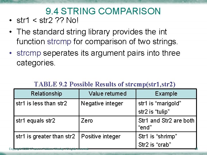 9. 4 STRING COMPARISON • str 1 < str 2 ? ? No! •