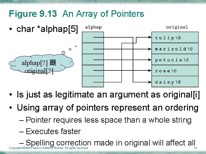 Figure 9. 13 An Array of Pointers • char *alphap[5] alphap[? ] 跟 original[?