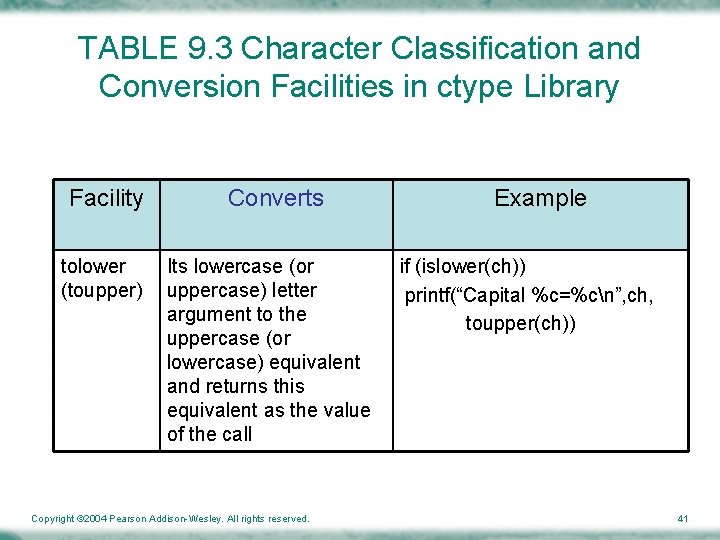 TABLE 9. 3 Character Classification and Conversion Facilities in ctype Library Facility tolower (toupper)
