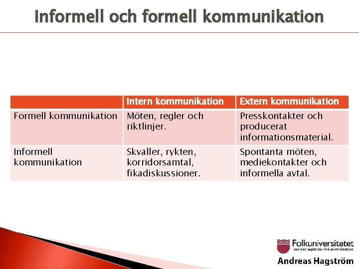 Informell och formell kommunikation Intern kommunikation Extern kommunikation Formell kommunikation Möten, regler och riktlinjer.