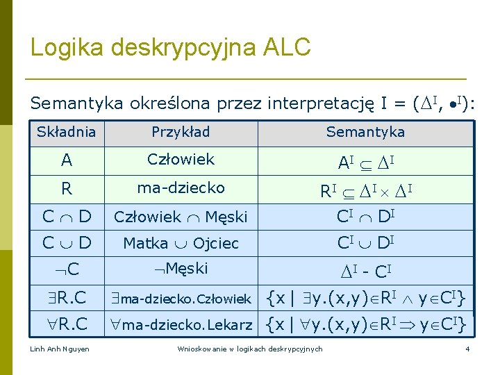 Logika deskrypcyjna ALC Semantyka określona przez interpretację I = ( I, I): Składnia Przykład