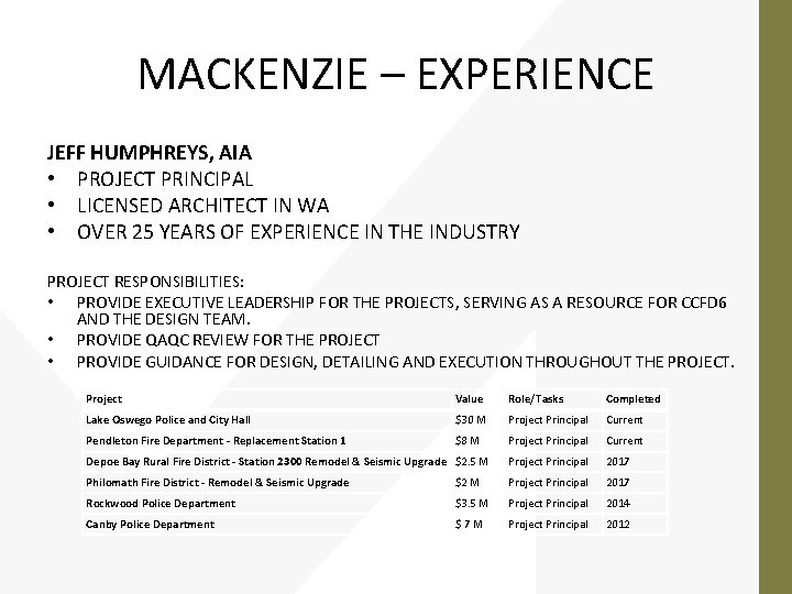 MACKENZIE – EXPERIENCE JEFF HUMPHREYS, AIA • PROJECT PRINCIPAL • LICENSED ARCHITECT IN WA