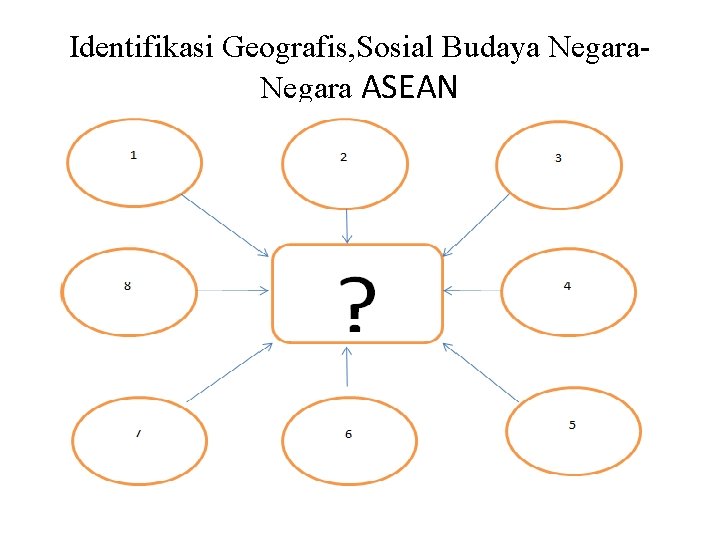 Identifikasi Geografis, Sosial Budaya Negara ASEAN 