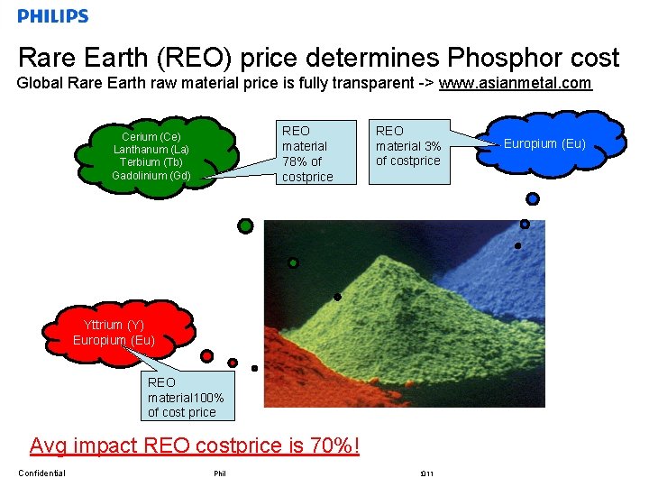 Rare Earth (REO) price determines Phosphor cost Global Rare Earth raw material price is