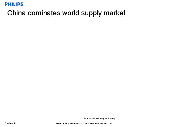 China dominates world supply market Source: US Geological Survey Confidential Philips Lighting, GBU Fluorescent,