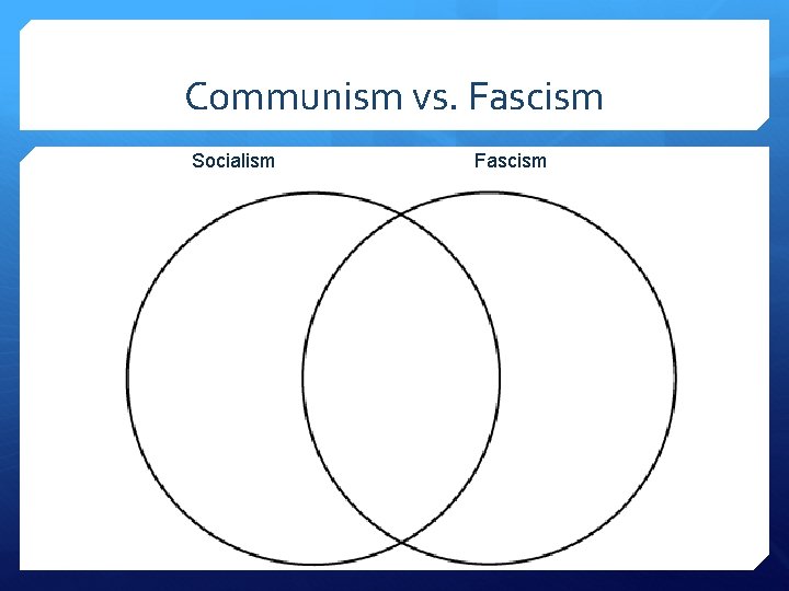 Communism vs. Fascism Socialism Fascism 
