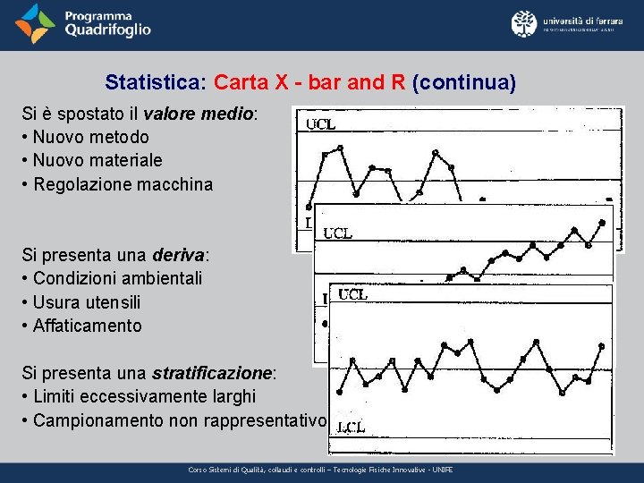 Statistica: Carta X - bar and R (continua) Si è spostato il valore medio: