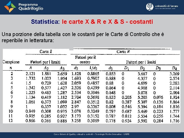Statistica: le carte X & R e X & S - costanti Una porzione