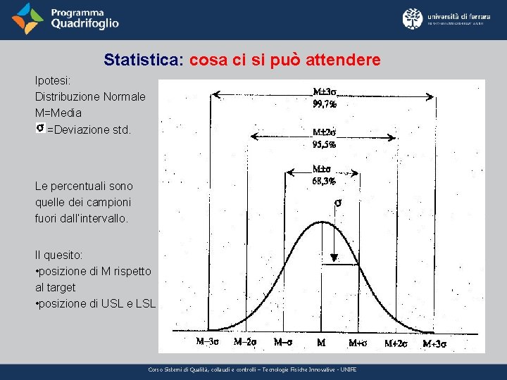 Statistica: cosa ci si può attendere Ipotesi: Distribuzione Normale M=Media =Deviazione std. Le percentuali