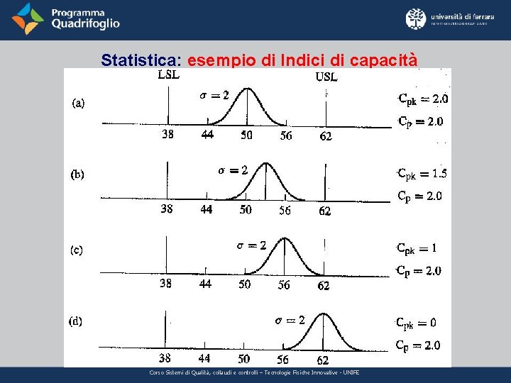 Statistica: esempio di Indici di capacità Corso Sistemi di Qualità, collaudi e controlli –