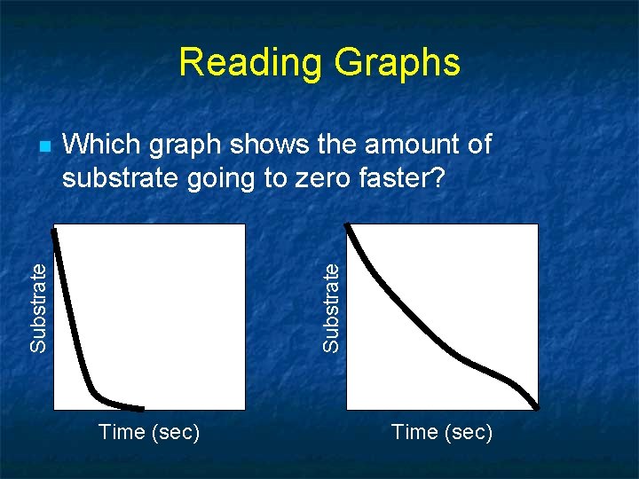 Reading Graphs Substrate Which graph shows the amount of substrate going to zero faster?
