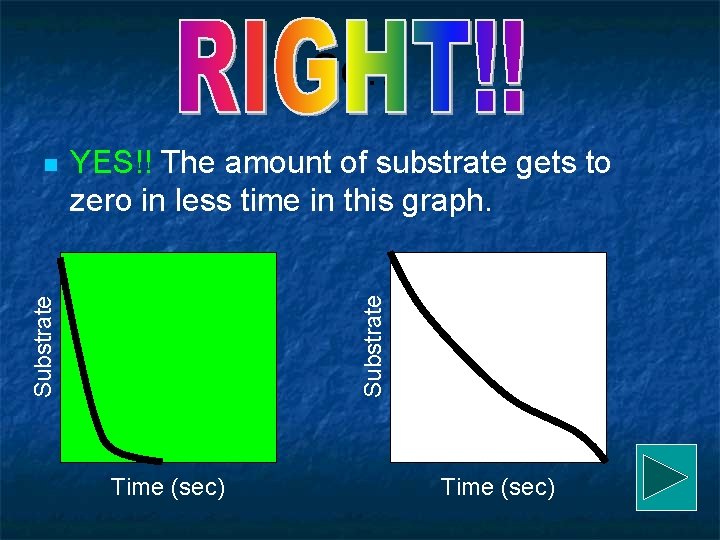 So… Substrate YES!! The amount of substrate gets to zero in less time in