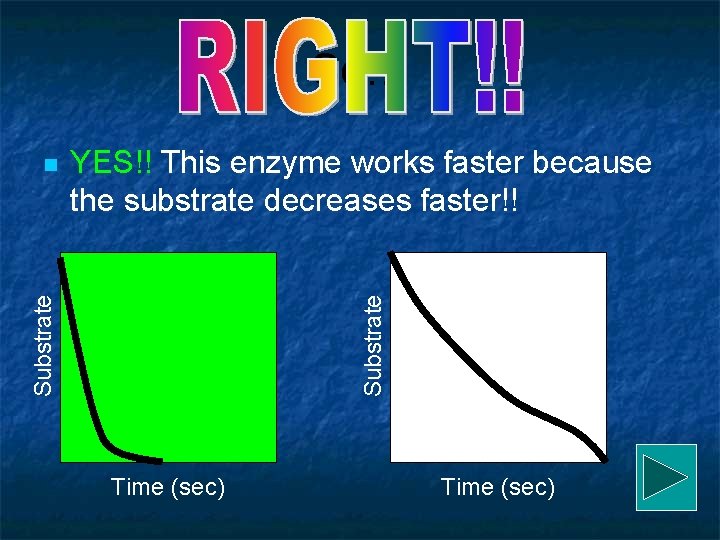 So… Substrate YES!! This enzyme works faster because the substrate decreases faster!! Substrate n