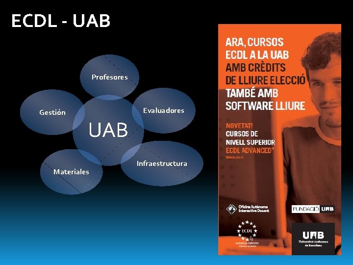 ECDL - UAB Profesores Gestión Evaluadores UAB Materiales Infraestructura 