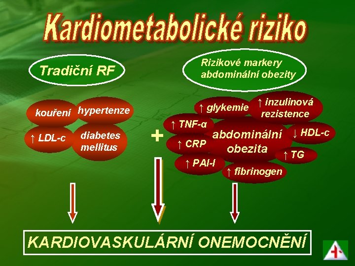 Rizikové markery abdominální obezity Tradiční RF ↑ glykemie kouření hypertenze ↑ LDL-c diabetes mellitus