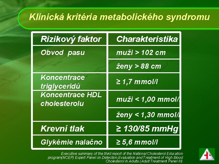 Klinická kritéria metabolického syndromu Rizikový faktor Charakteristika Obvod pasu muži > 102 cm ženy