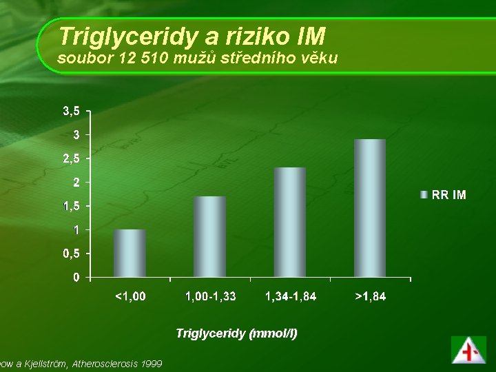 Triglyceridy a riziko IM soubor 12 510 mužů středního věku now a Kjellström, Atherosclerosis