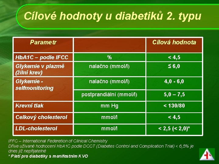 Cílové hodnoty u diabetiků 2. typu Parametr Hb. A 1 C – podle IFCC