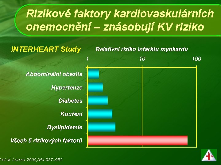 Rizikové faktory kardiovaskulárních onemocnění – znásobují KV riziko INTERHEART Study f et al. Lancet