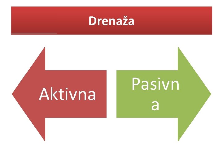 Drenaža Aktivna Pasivn a 