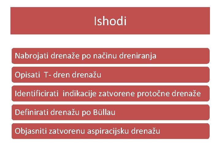 Ishodi Nabrojati drenaže po načinu dreniranja Opisati T- drenažu Identificirati indikacije zatvorene protočne drenaže