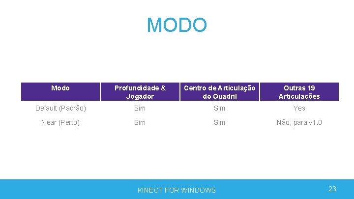 MODO Modo Profundidade & Jogador Centro de Articulação do Quadril Outras 19 Articulações Default MODO Modo Profundidade & Jogador Centro de Articulação do Quadril Outras 19 Articulações Default