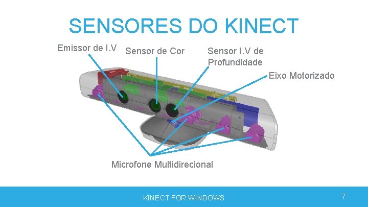 SENSORES DO KINECT Emissor de I. V Sensor de Cor Sensor I. V de SENSORES DO KINECT Emissor de I. V Sensor de Cor Sensor I. V de