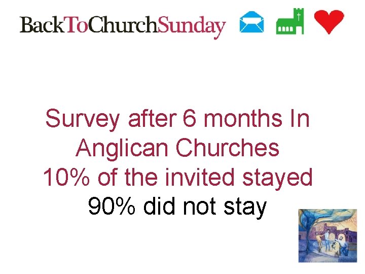 Survey after 6 months In Anglican Churches 10% of the invited stayed 90% did