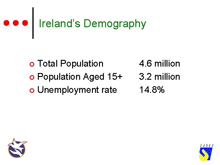 Ireland’s Demography Total Population ¢ Population Aged 15+ ¢ Unemployment rate ¢ 4. 6