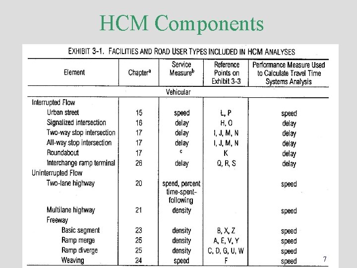 HCM Components 7 