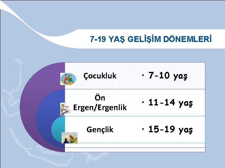 7 -19 YAŞ GELİŞİM DÖNEMLERİ Çocukluk • 7 -10 yaş Ön Ergen/Ergenlik • 11