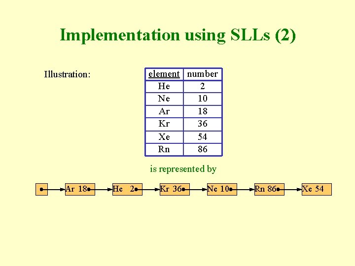 Implementation using SLLs (2) element number He 2 Ne 10 Ar 18 Kr 36