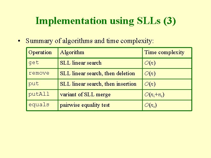 Implementation using SLLs (3) • Summary of algorithms and time complexity: Operation Algorithm Time