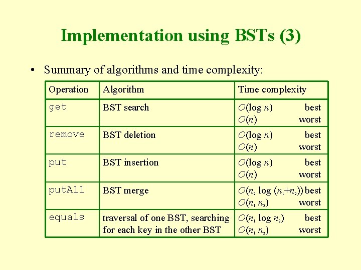 Implementation using BSTs (3) • Summary of algorithms and time complexity: Operation Algorithm Time