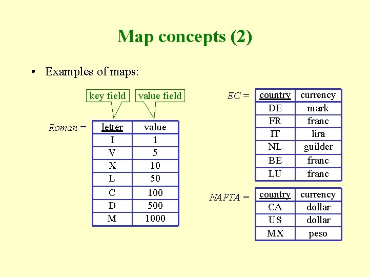 Map concepts (2) • Examples of maps: key field Roman = letter I V