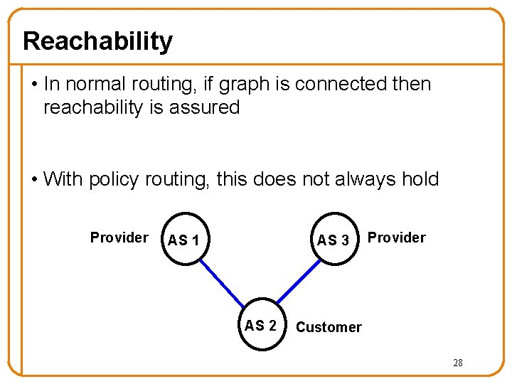 Reachability • In normal routing, if graph is connected then reachability is assured •