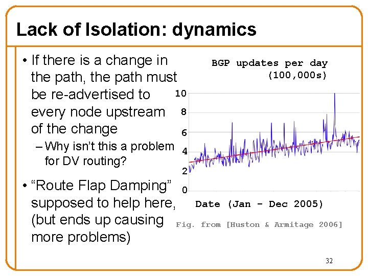 Lack of Isolation: dynamics • If there is a change in the path, the