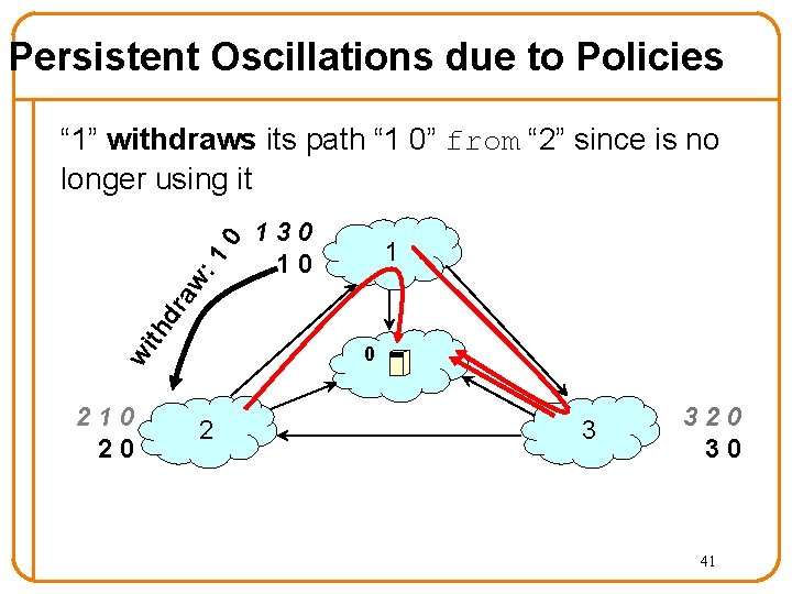 Persistent Oscillations due to Policies 130 10 1 th dr aw : 1 0