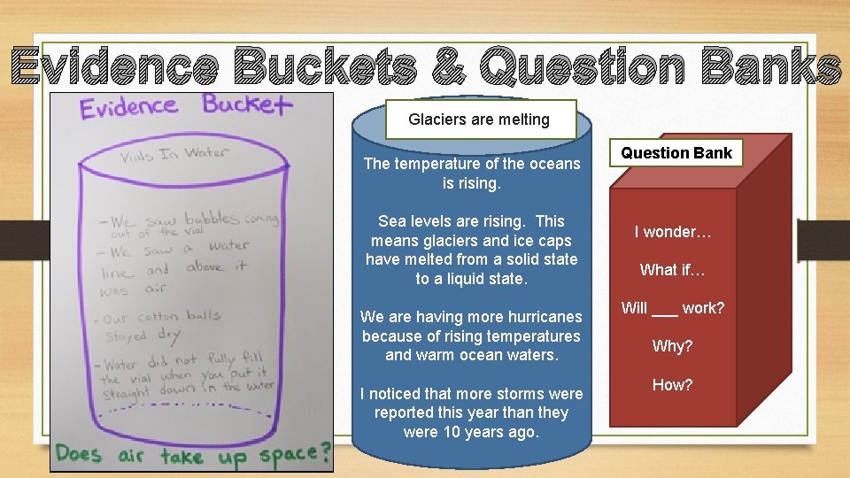 Evidence Buckets & Question Banks Glaciers are melting. The temperature of the oceans is Evidence Buckets & Question Banks Glaciers are melting. The temperature of the oceans is