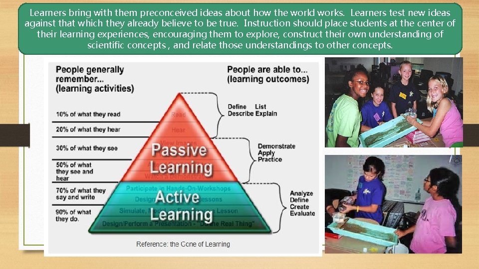 Learners bring with them preconceived ideas about how the world works. Learners test new Learners bring with them preconceived ideas about how the world works. Learners test new