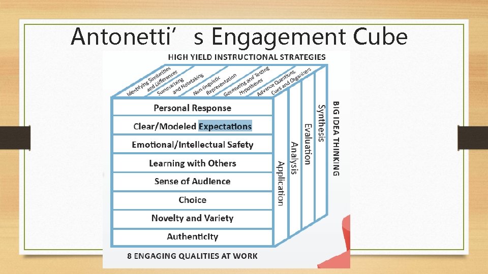 Antonetti’s Engagement Cube Antonetti’s Engagement Cube