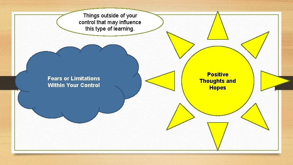 Things outside of your control that may influence this type of learning. Fears or Things outside of your control that may influence this type of learning. Fears or