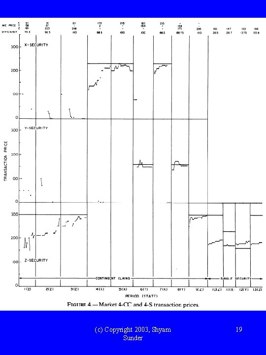 (c) Copyright 2003, Shyam Sunder 19 