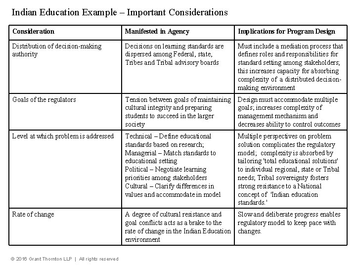 Indian Education Example – Important Considerations Consideration Manifested in Agency Implications for Program Design
