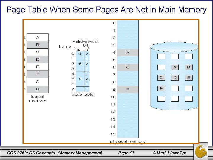 Page Table When Some Pages Are Not in Main Memory CGS 3763: OS Concepts