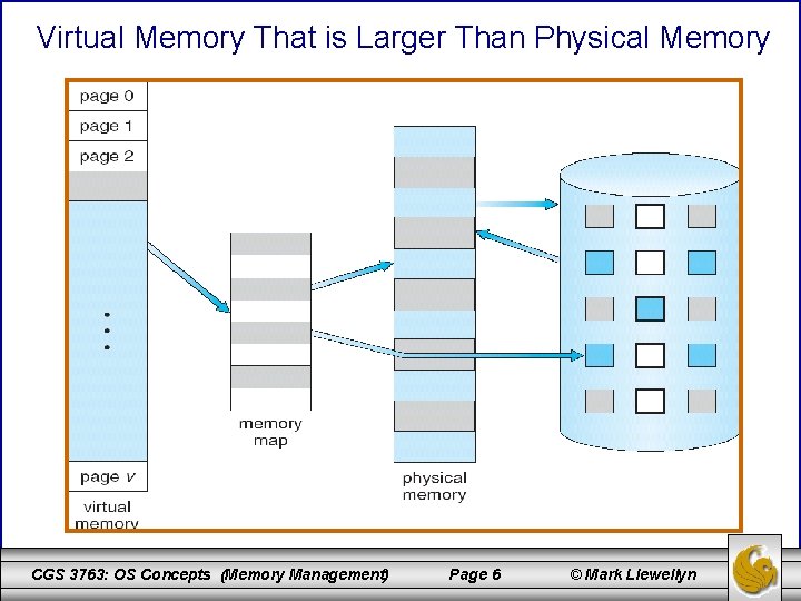 Virtual Memory That is Larger Than Physical Memory CGS 3763: OS Concepts (Memory Management)
