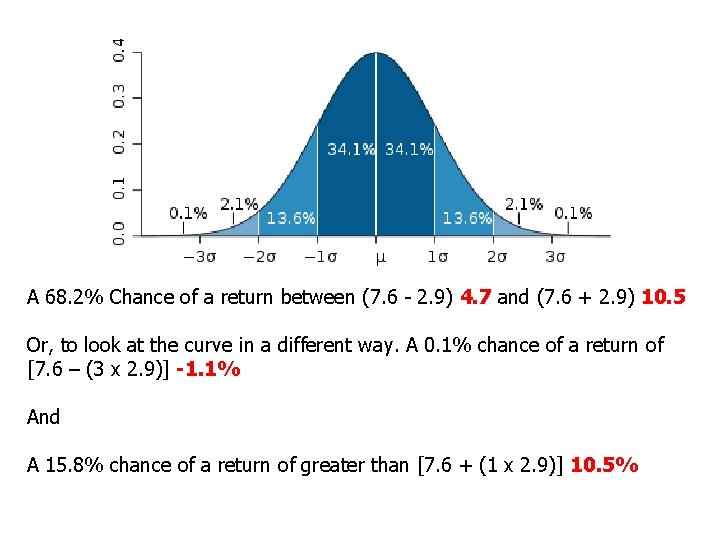 A 68. 2% Chance of a return between (7. 6 - 2. 9) 4.