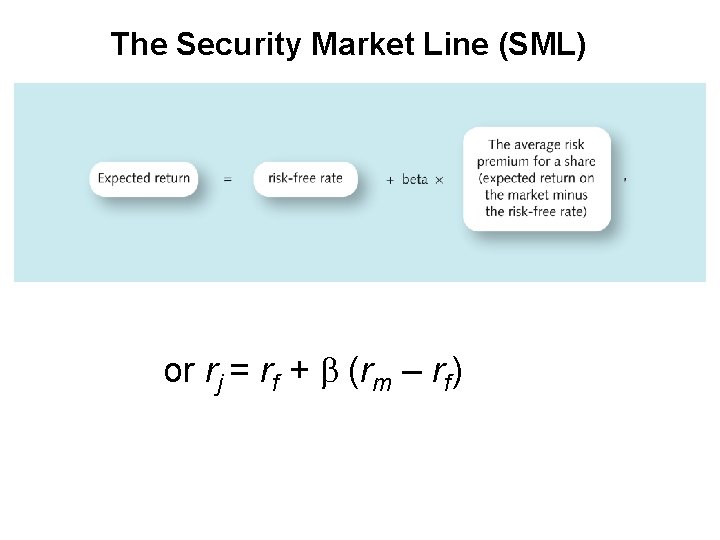 The Security Market Line (SML) or rj = rf + b (rm – rf)