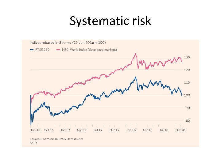 Systematic risk 