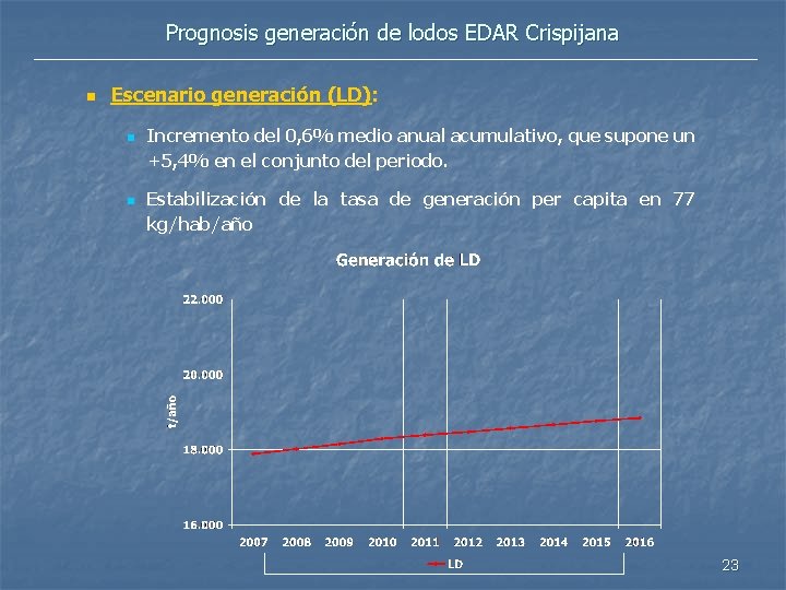 Prognosis generación de lodos EDAR Crispijana n Escenario generación (LD): n n Incremento del